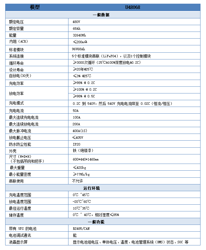 LiFePO4 480V68Ah 短時備電UPS  規(guī)格表