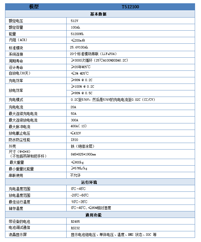 LiFePO4 512V100Ah 數(shù)據(jù)表