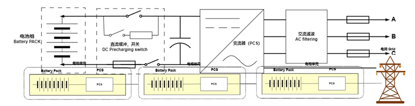 工業(yè)大容量水溶性鋰電池儲(chǔ)能柜產(chǎn)品電路圖
